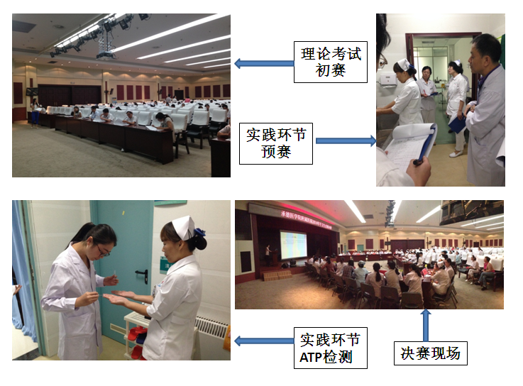 手卫生专项竞赛.png 手卫生专项竞赛.png