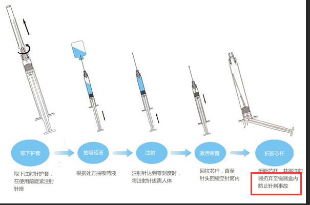 安全型注射器处置1.png