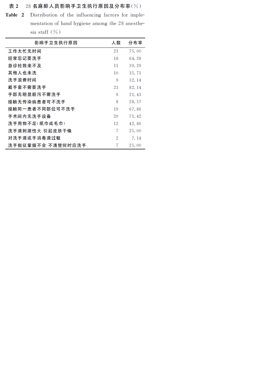 手卫生影响因素.png 手卫生影响因素.png