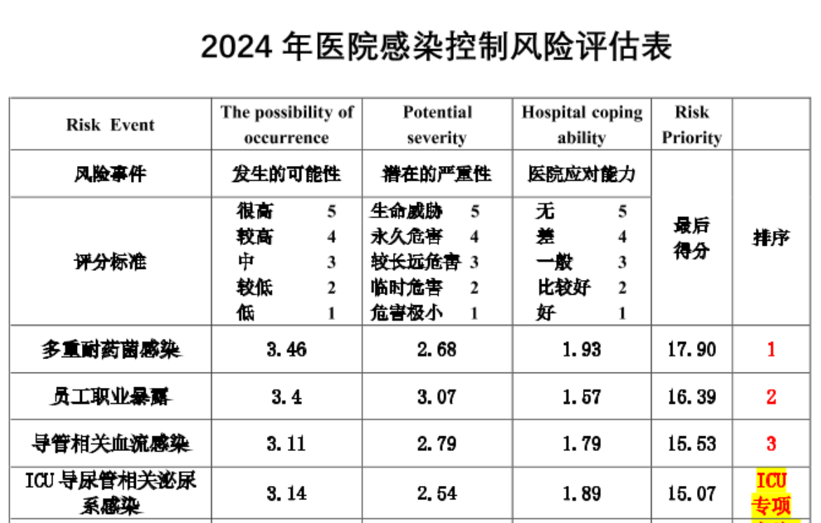 风险评估.png 风险评估.png