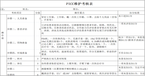 2024版感控指标解读丨指标九：血管导管相关血流感染发病率